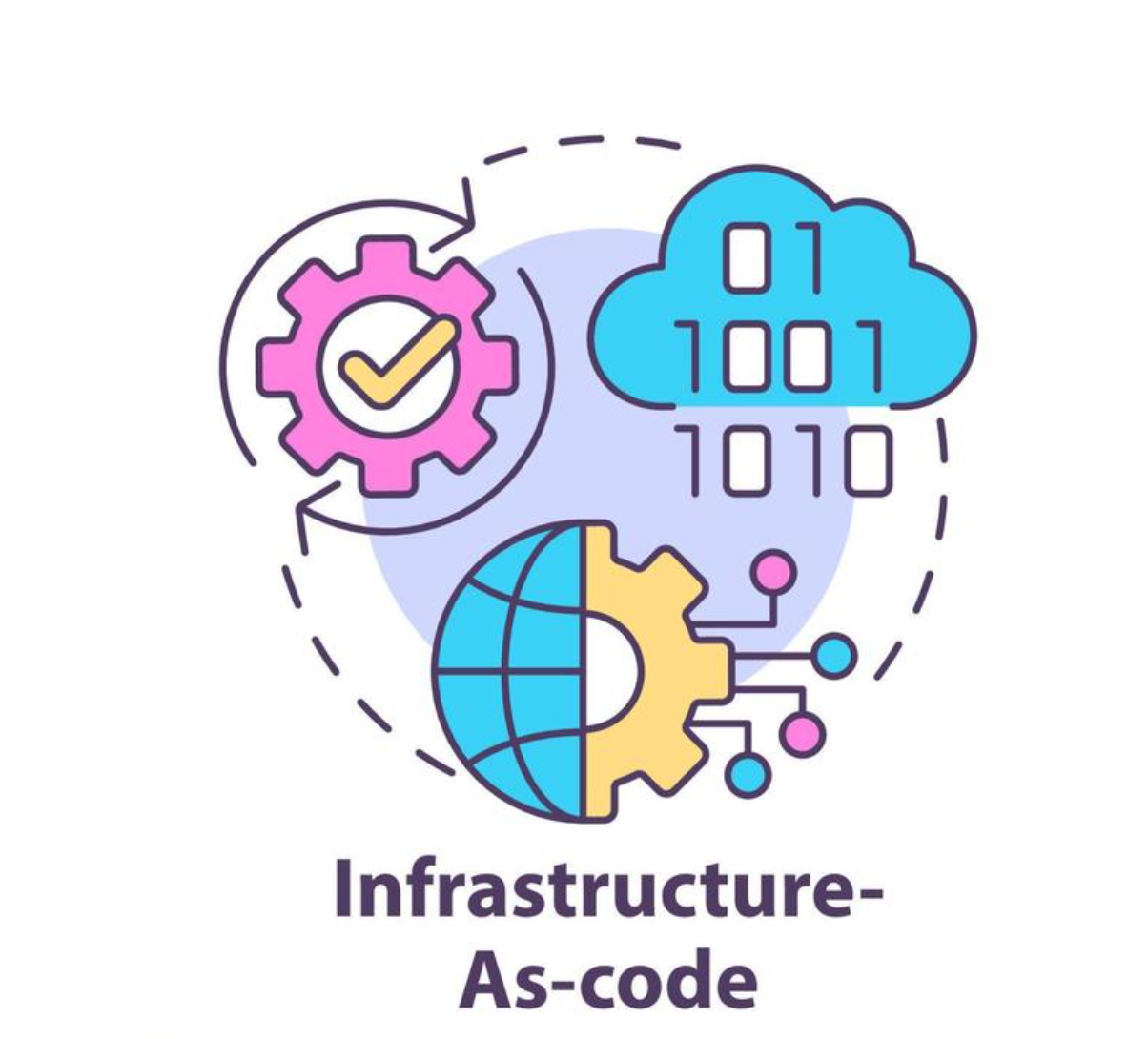 Infra as code logo with some engines and binary data connected to each other